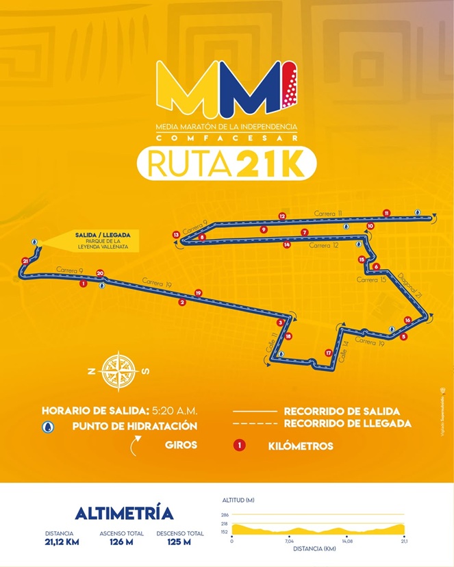 CierresVialesMMI2026